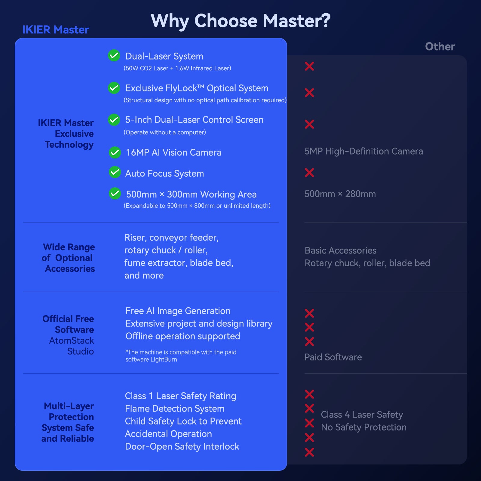 taglierina laser CO2 iKier Master 50W