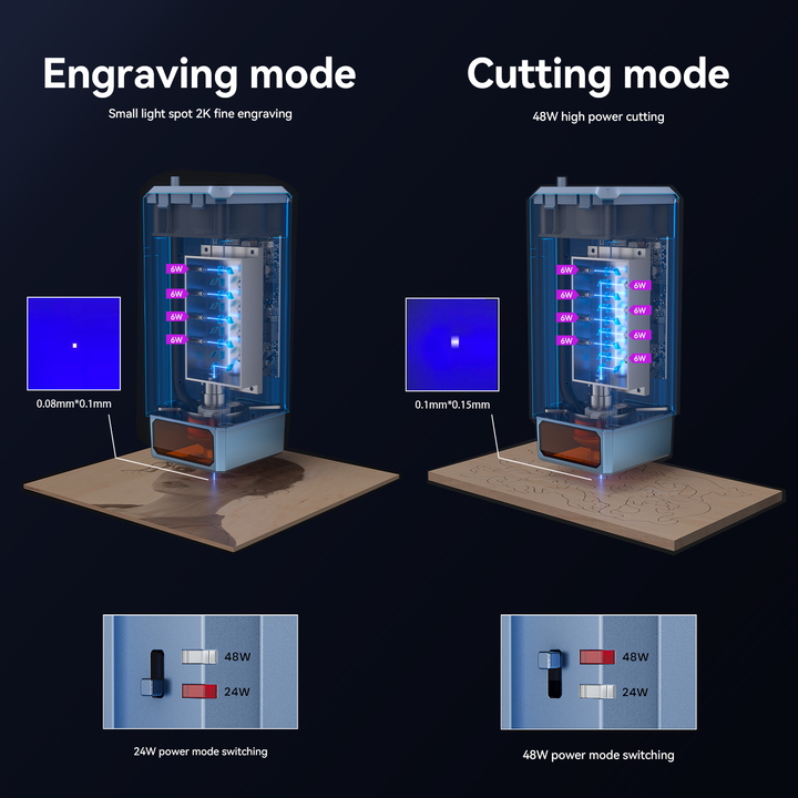 iKier K1 Pro Max: 48W/24W Laser Power Switching Cutter and Engraver