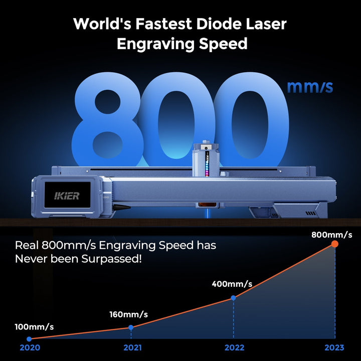 iKier K1 12W Laser Engraver + R2 Rotary + Air Assist Pump